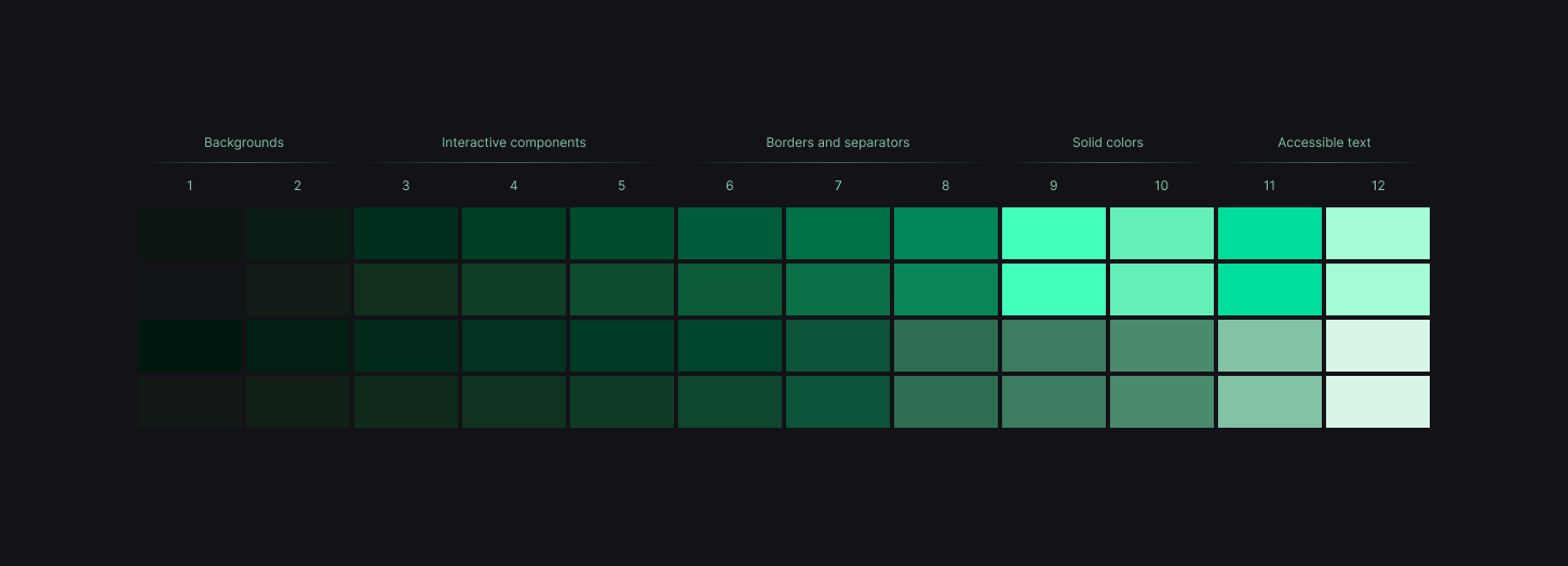 Astralis dark colour scales grouped by interface role