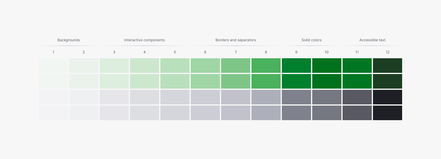Astralis green and neutral colour scales