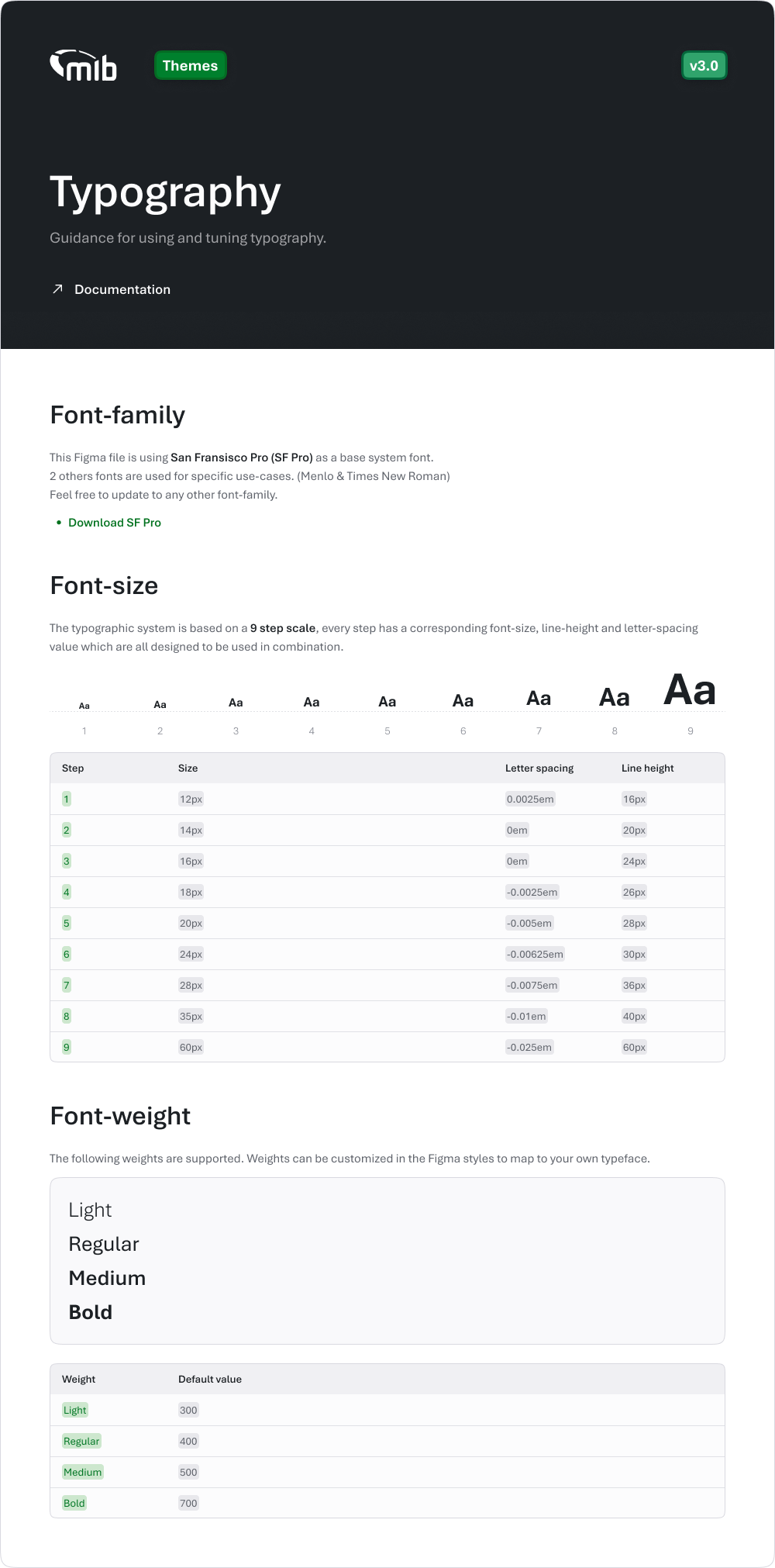 Original Astralis typography guidance with nine type sizes, line heights, letter spacing and four weights