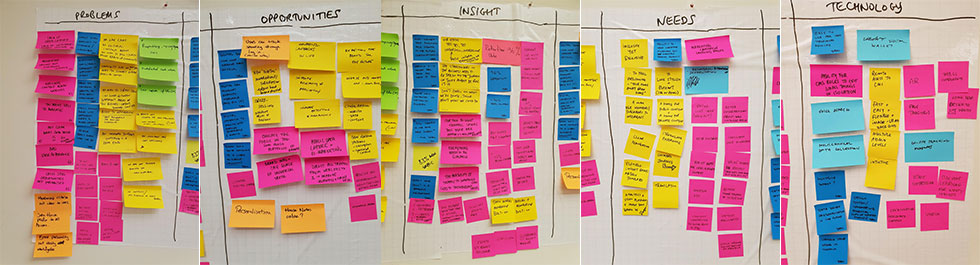 POINT workshop notes covering problems, opportunities, insights, needs and technology