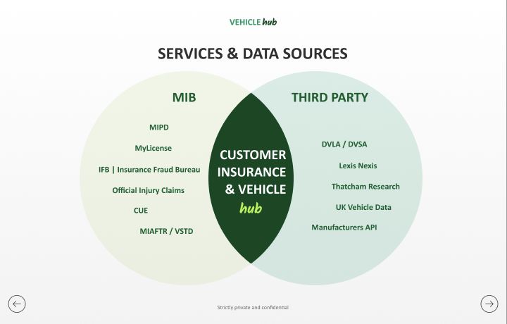 MIB and third-party services and data sources