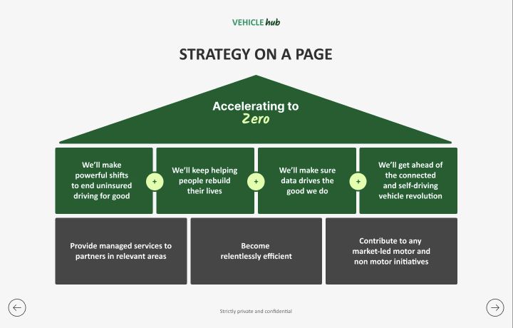 MIB Accelerating to Zero strategic priorities